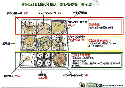 効能を表示したおしながきマップ